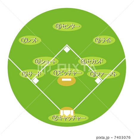 ダイヤモンド 球場 野球場 構図のイラスト素材
