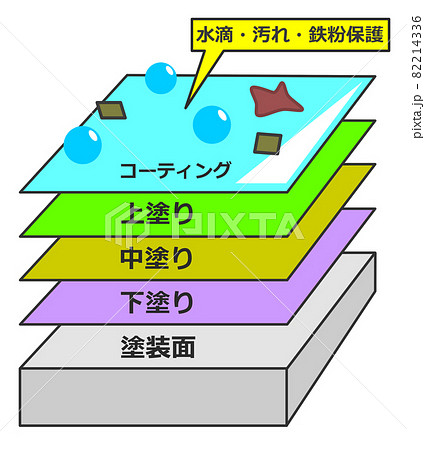 鏡面反射のイラスト素材